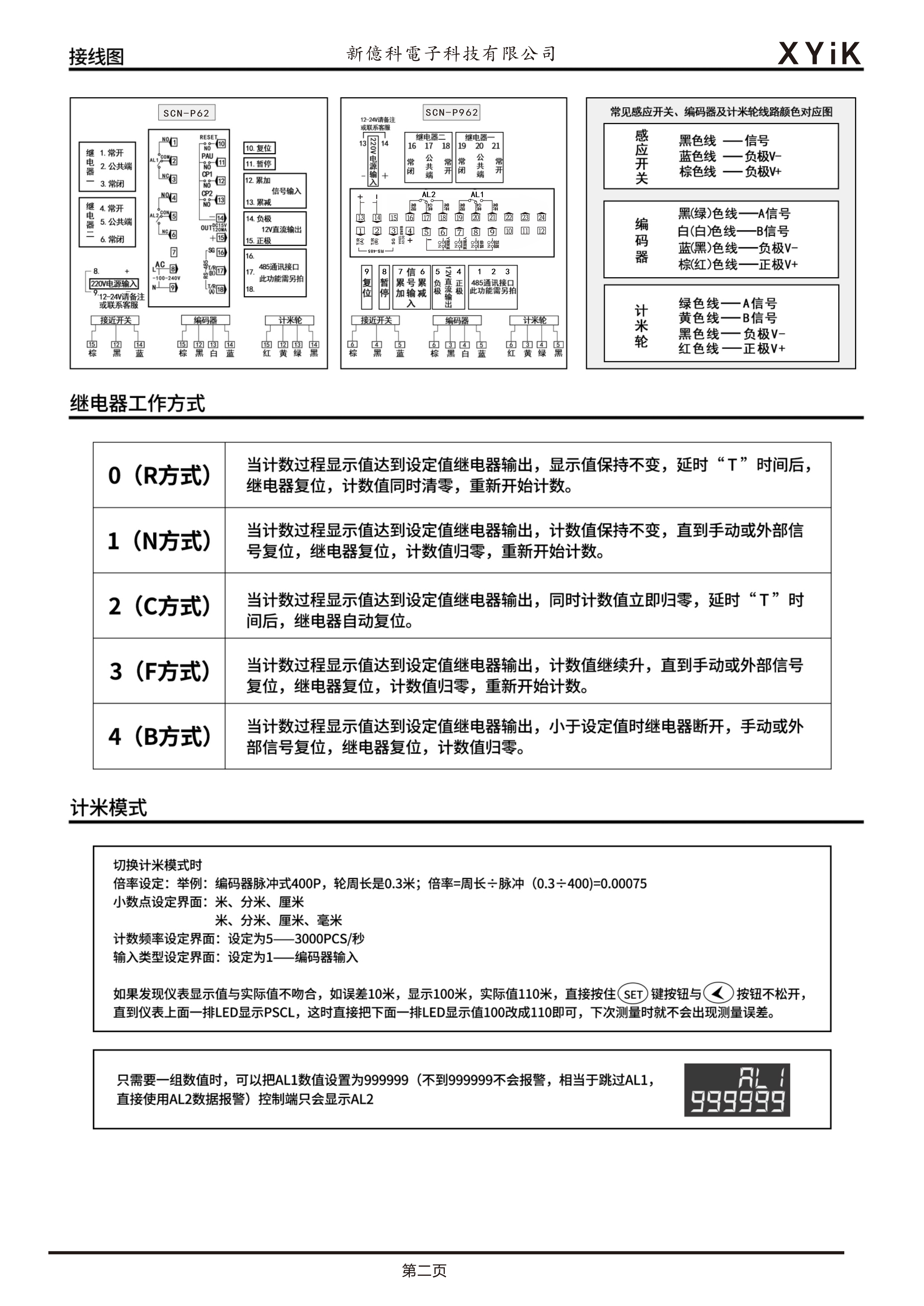 SCN新亿科_页面_2.jpg