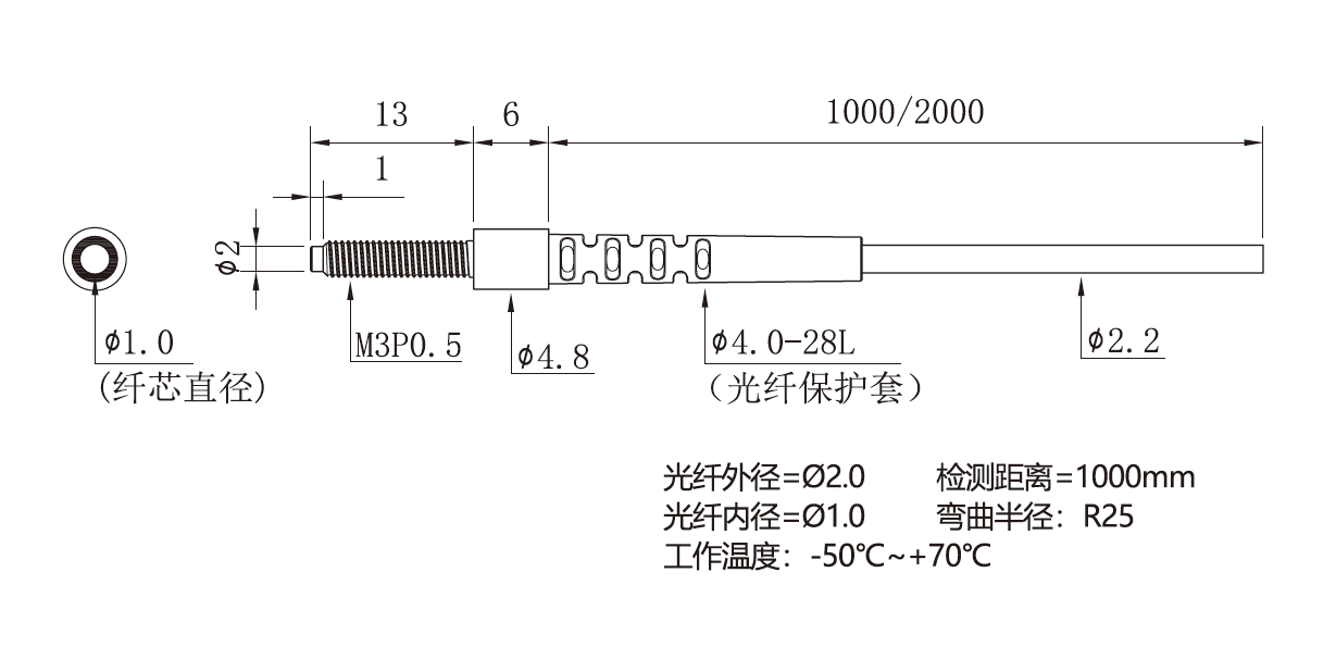 M3对射光纤